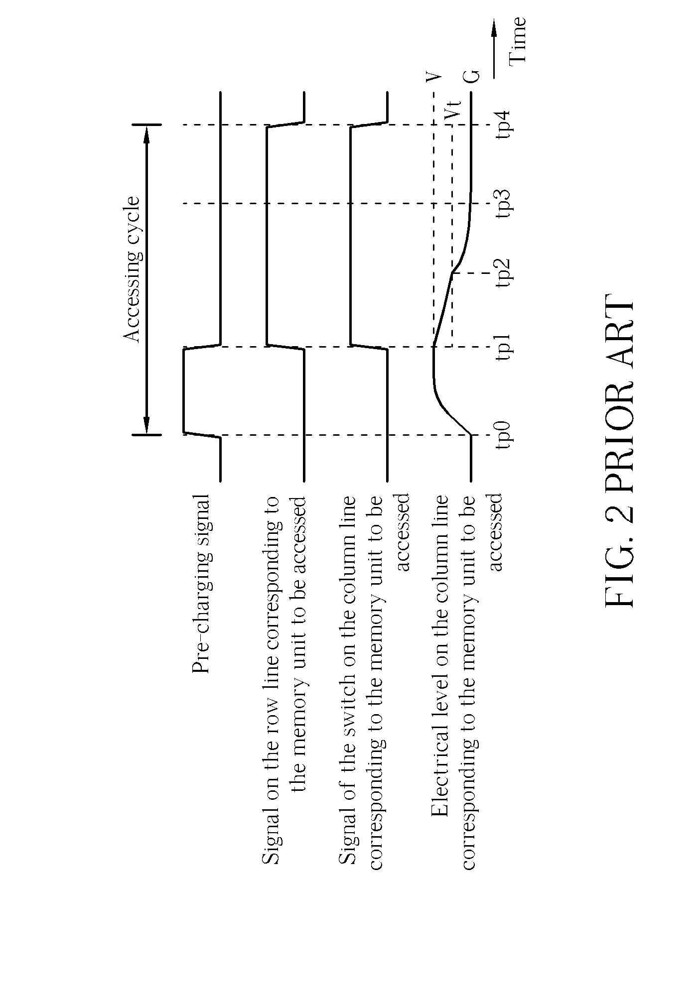 High-performance memory and related method