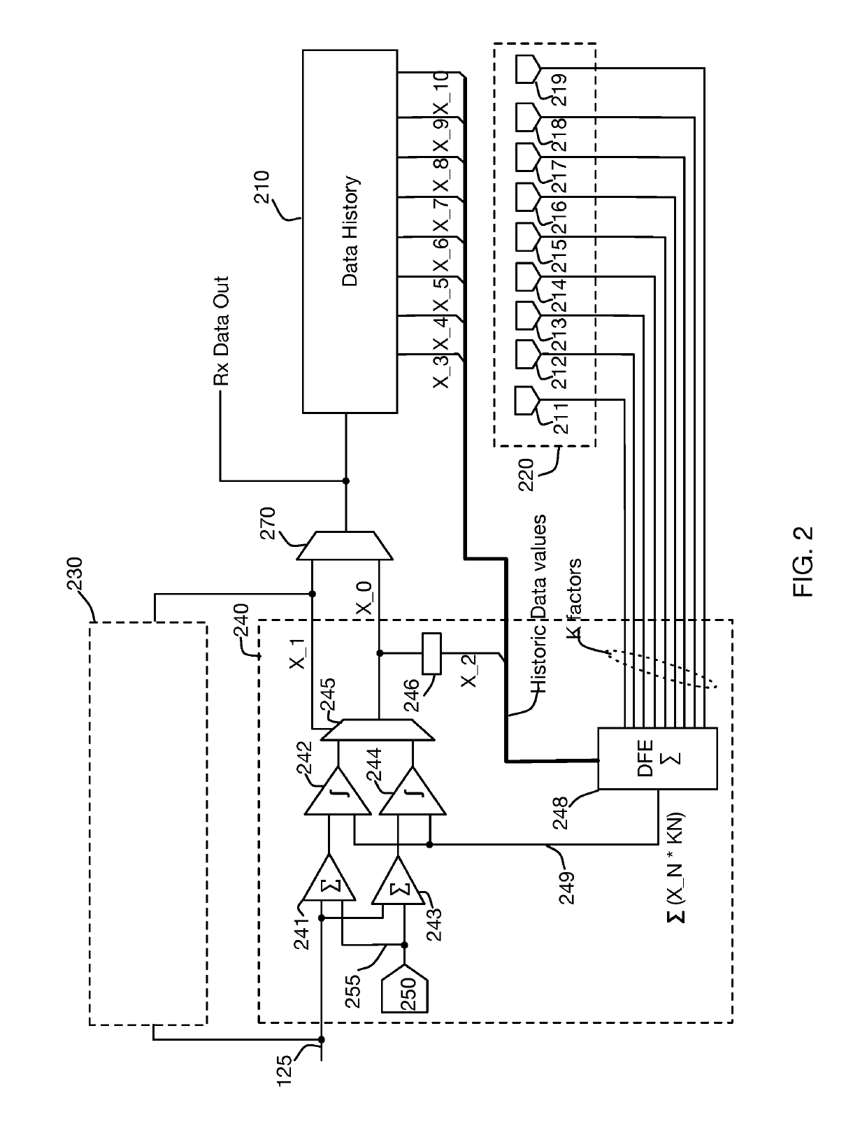 Methods and systems for providing multi-stage distributed decision feedback equalization