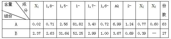 Resource utilization method of waste residues generated by 1-nitroanthraquinone production by solvent method