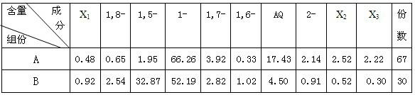 Resource utilization method of waste residues generated by 1-nitroanthraquinone production by solvent method