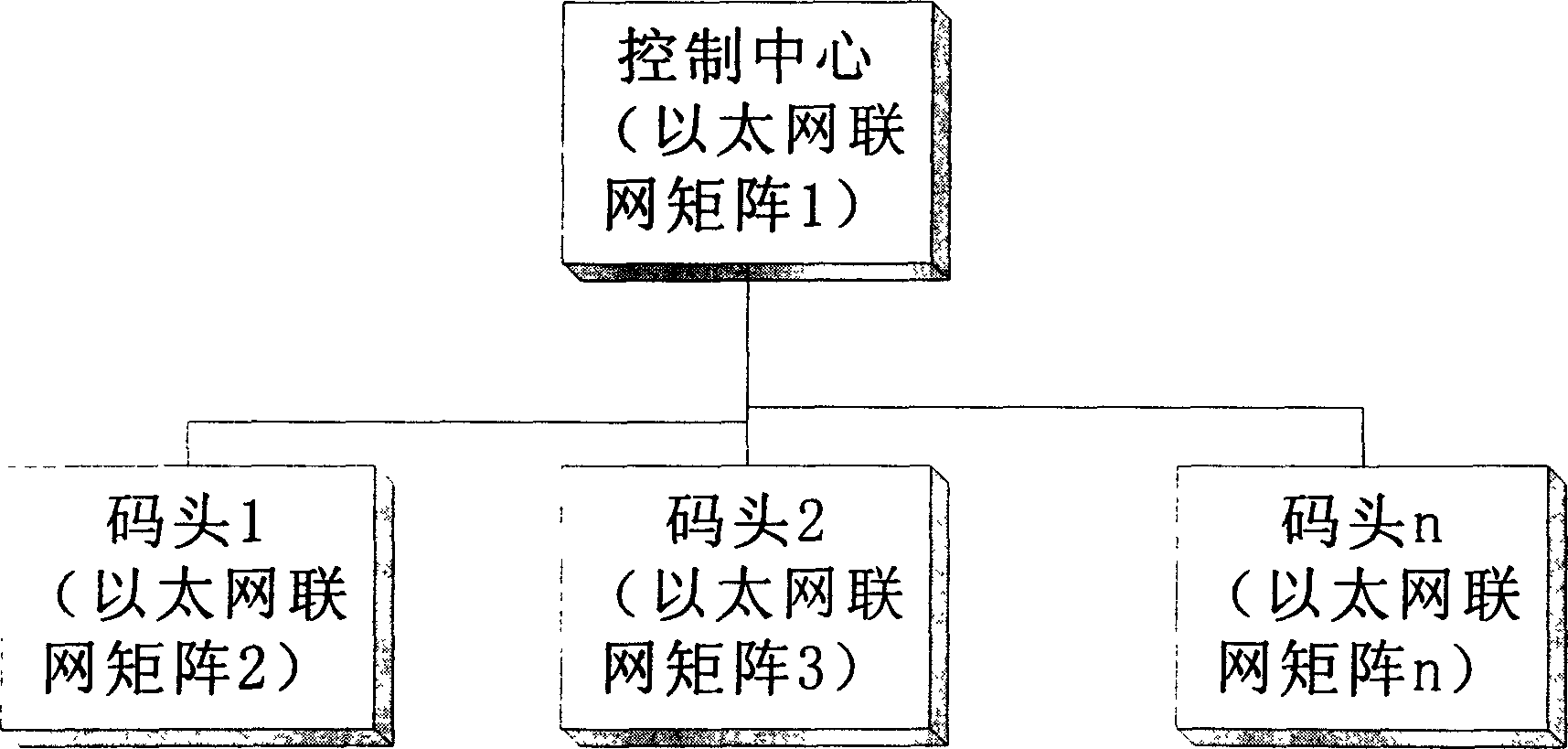 Eather net networking matrix switching system