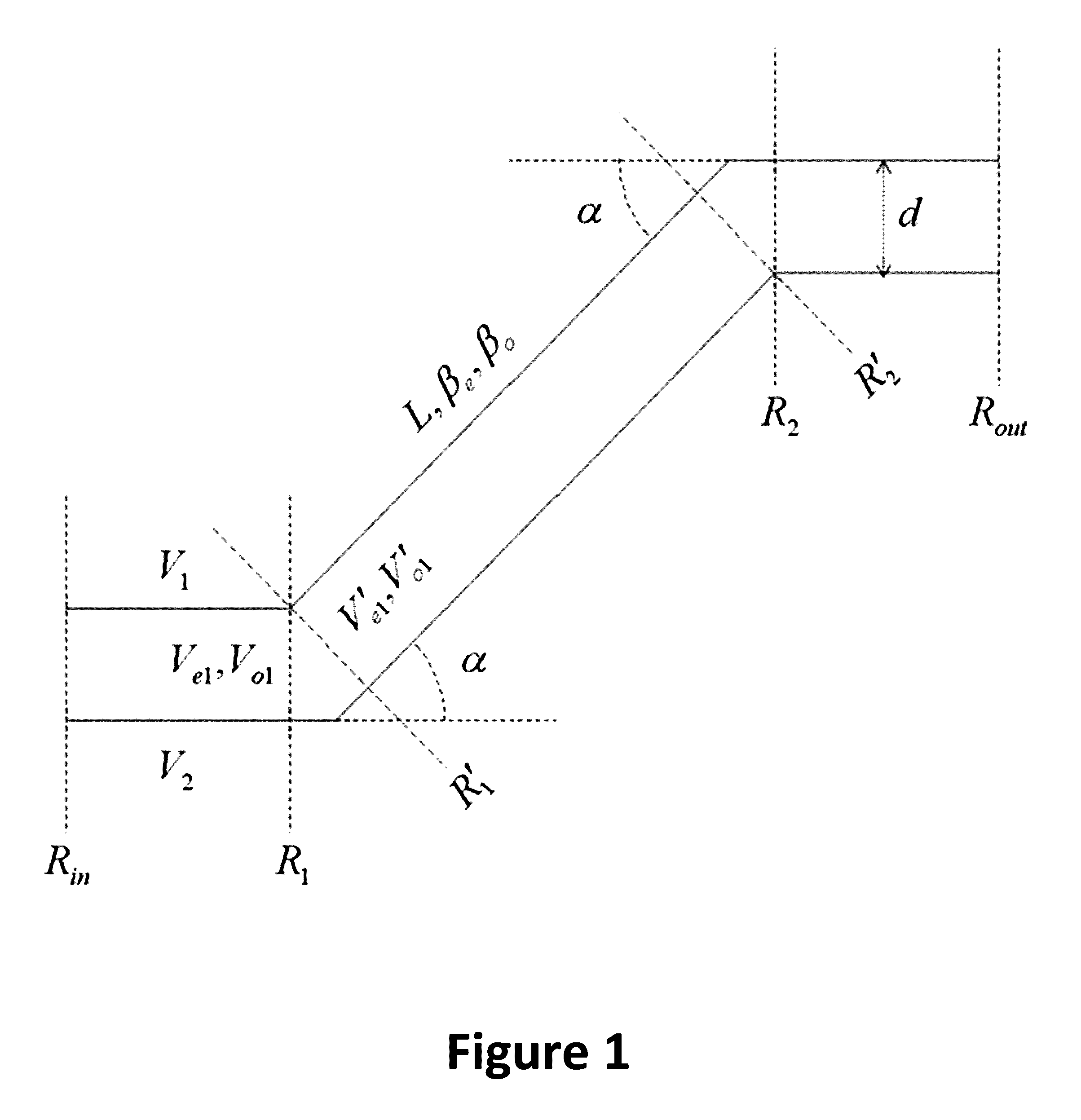 Local phase correction