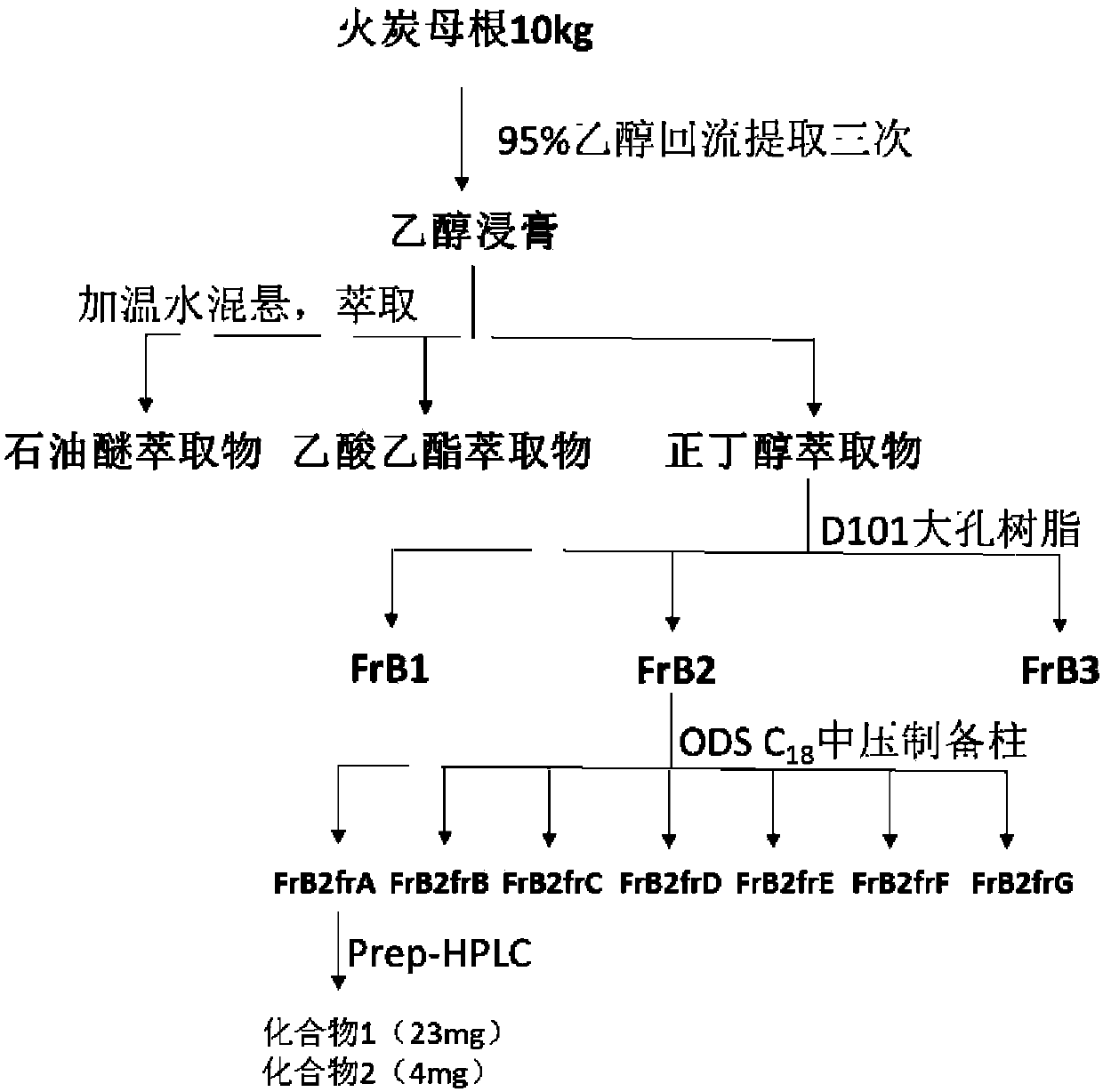 Phenyl dilactone compounds and uses in preparation of anti-complement drugs