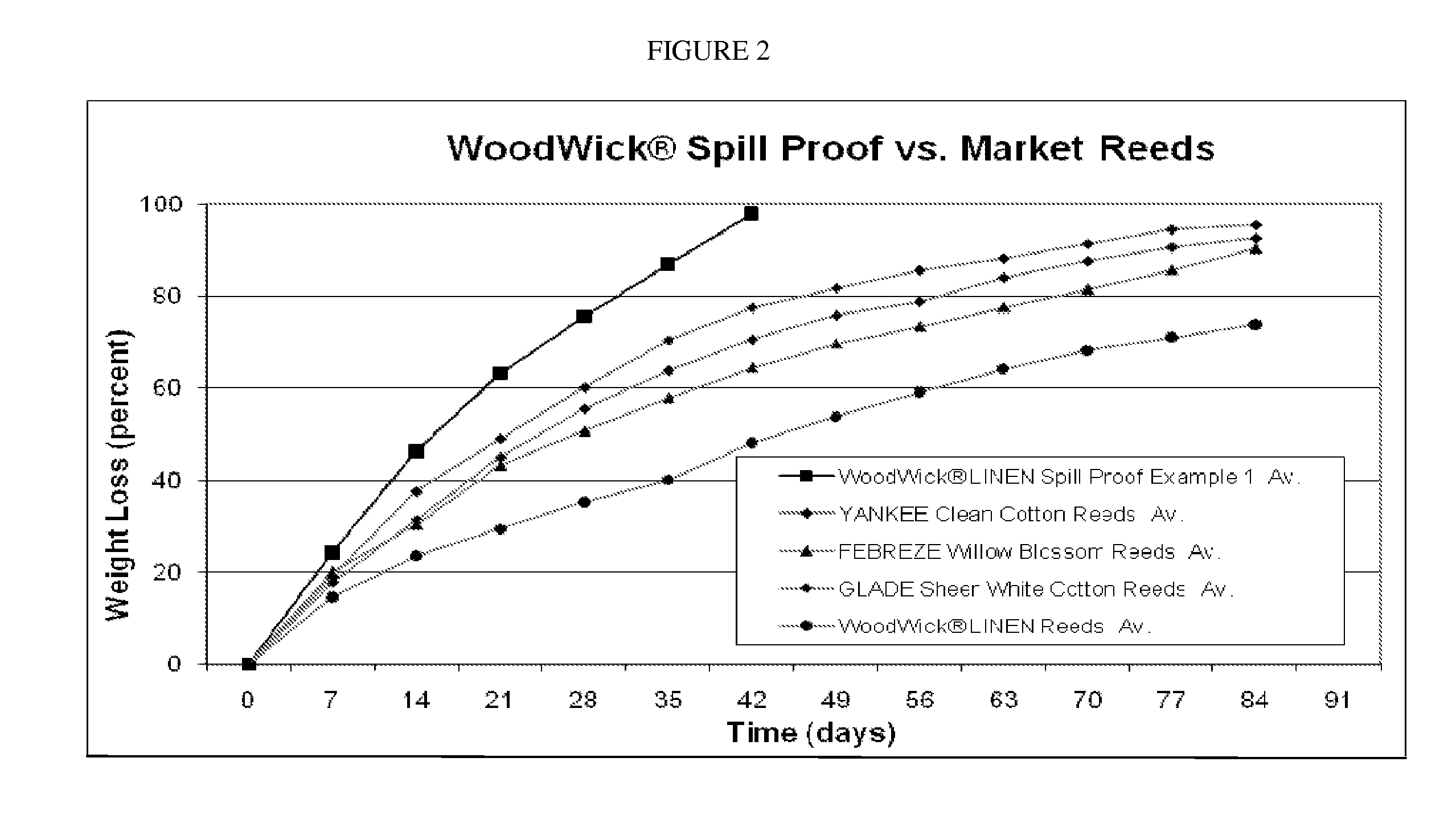 Liquid composition for air freshener systems