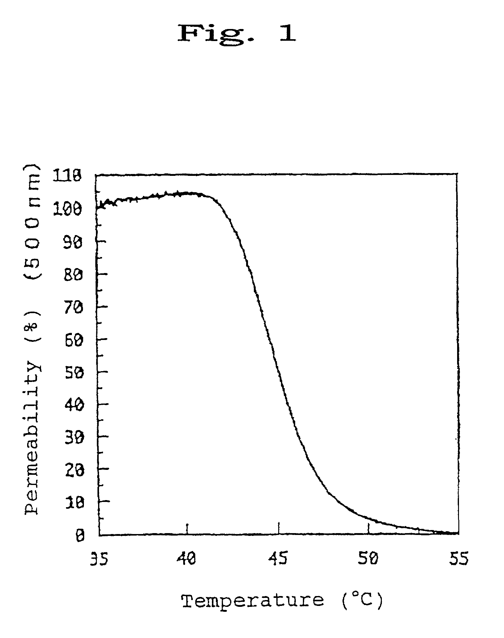 Temperature-responsive polymer compound and process for producing the same