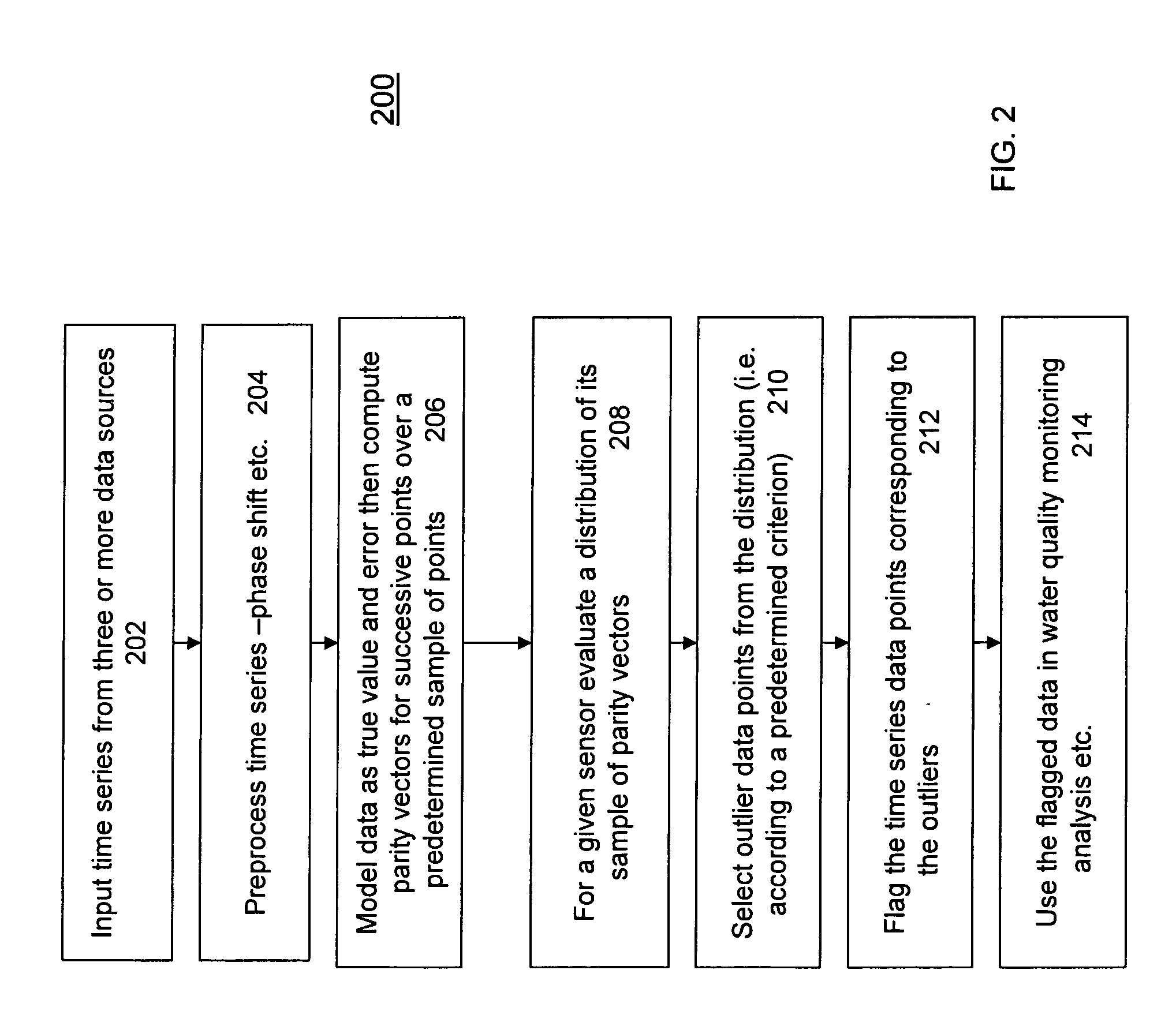 System and method for automatic environmental data validation