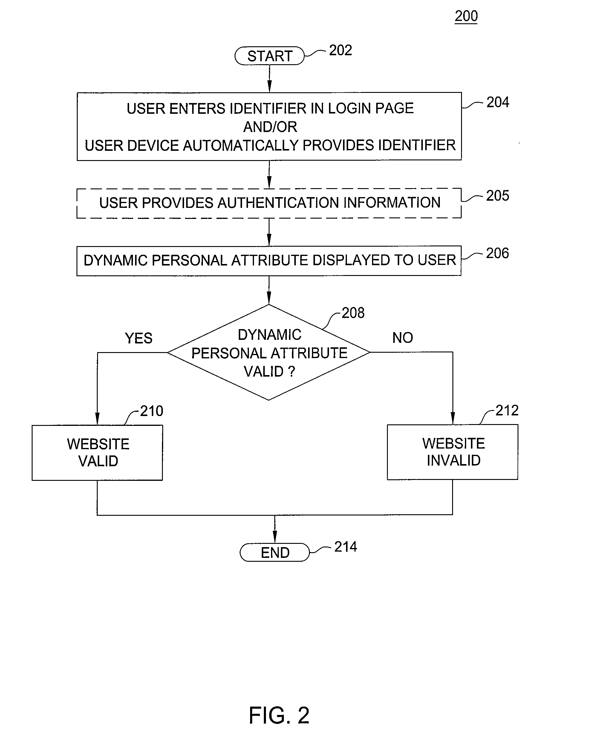 Method and apparatus for preventing phishing attacks