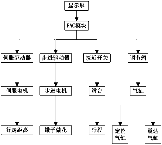 Full-automatic vertical Sangza frying machine