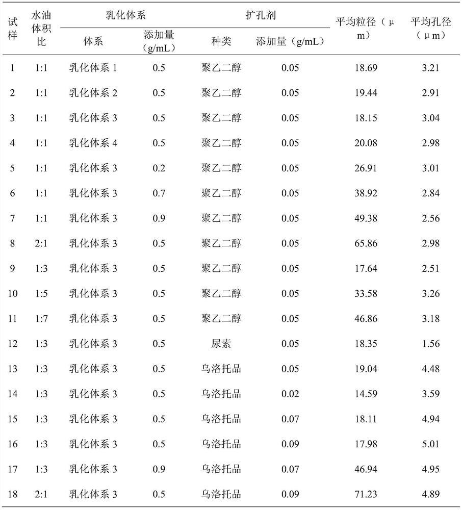 Doramectin sustained-release microcapsule injection