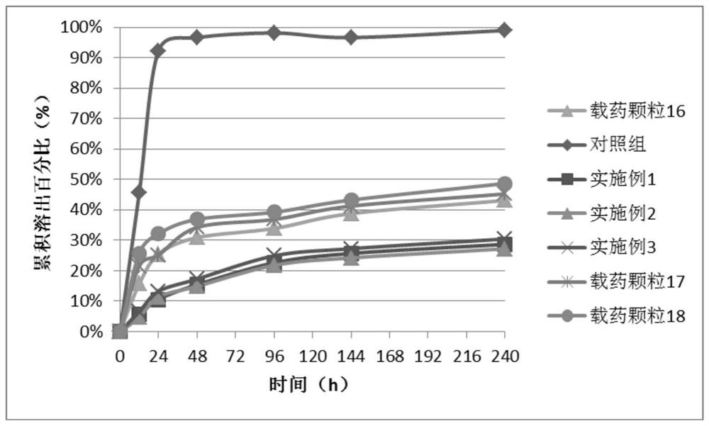 Doramectin sustained-release microcapsule injection