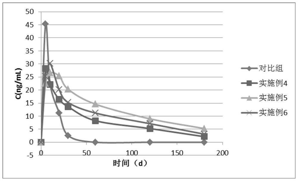 Doramectin sustained-release microcapsule injection