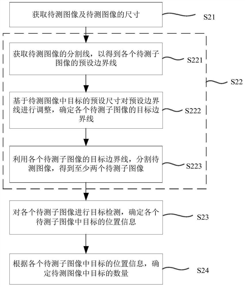 Material quantity detection method and device, electronic equipment and storage medium