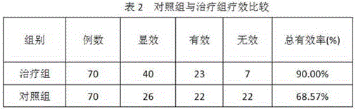 Traditional Chinese medicine composition for treating diabetes combined with cerebral ischemia