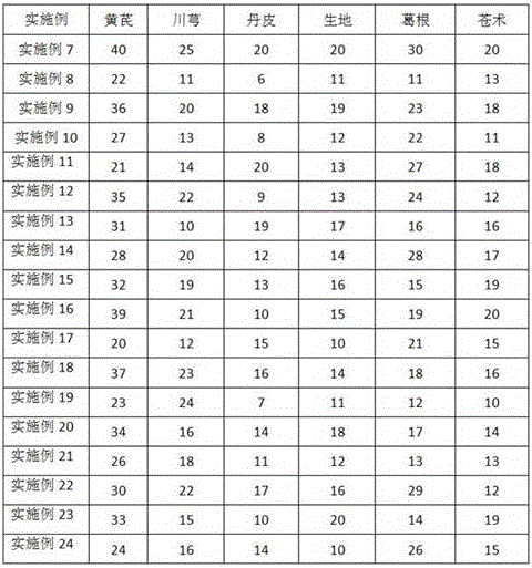 Traditional Chinese medicine composition for treating diabetes combined with cerebral ischemia