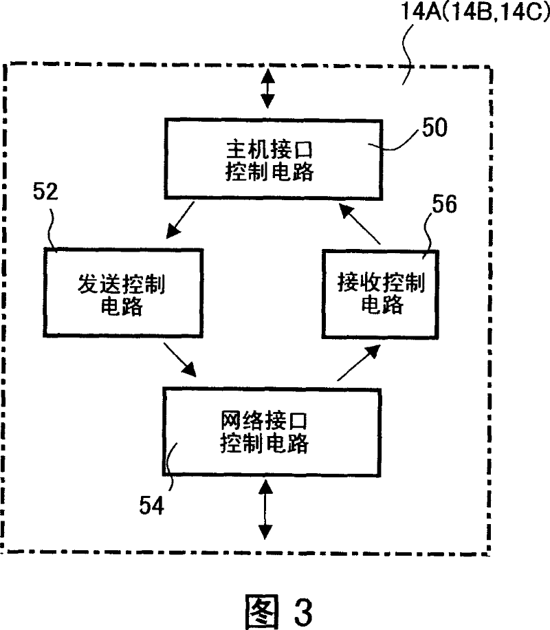 Reduction processing method for parallel computer, and parallel computer