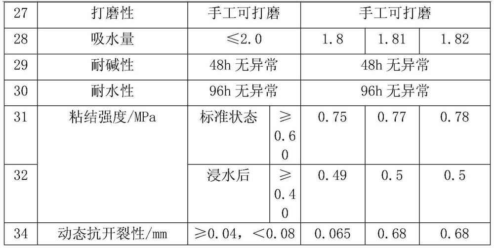 A kind of multifunctional thermal insulation, sound insulation and waterproof interior and exterior wall putty and its manufacturing method