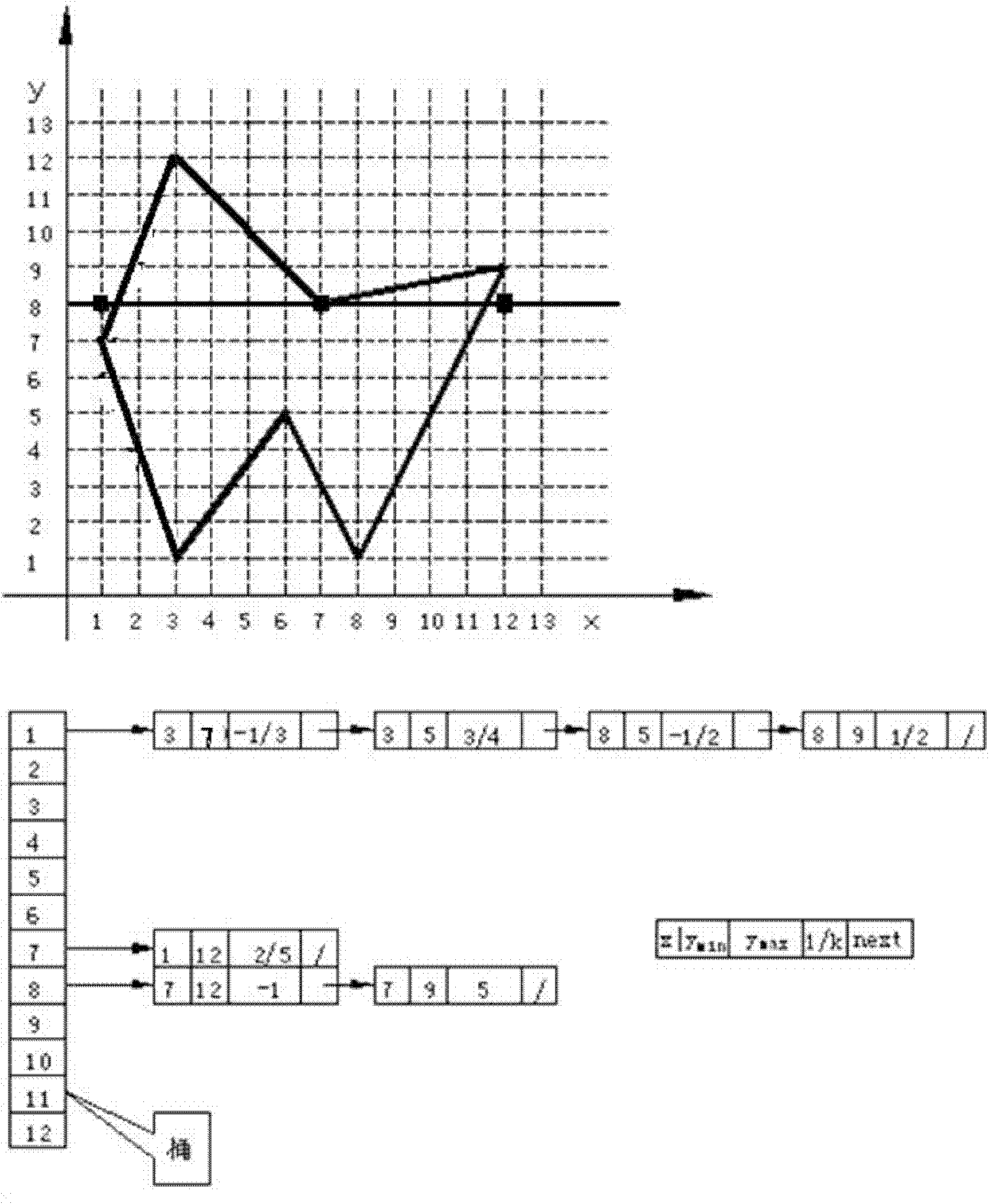 Regional invasion real-time detection method