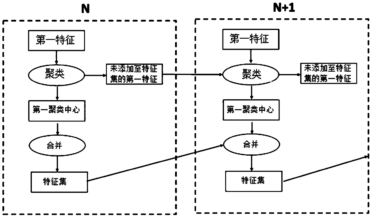 Image processing method and device, electronic equipment and storage medium