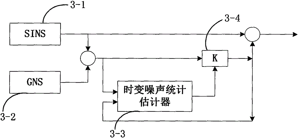 Self-adaption Kalman filtering method for autonomous navigation positioning of pedestrians