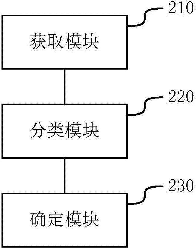 Feedback keyword determining method and device