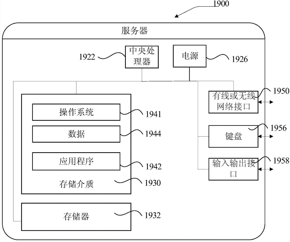 Feedback keyword determining method and device