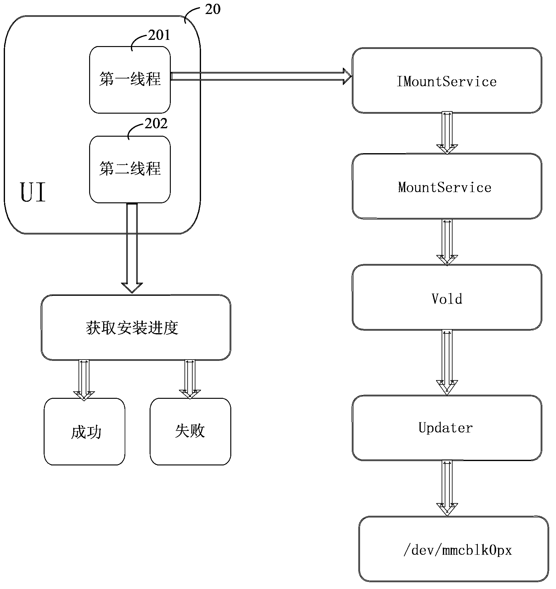 On-board equipment and dual-system backup method and device of on-board equipment