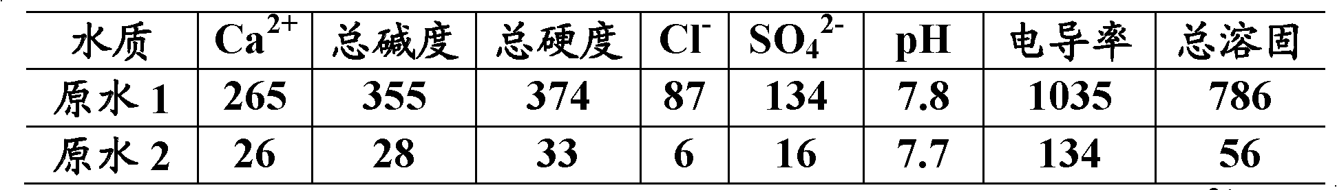 Method for processing oil leakage circulation water