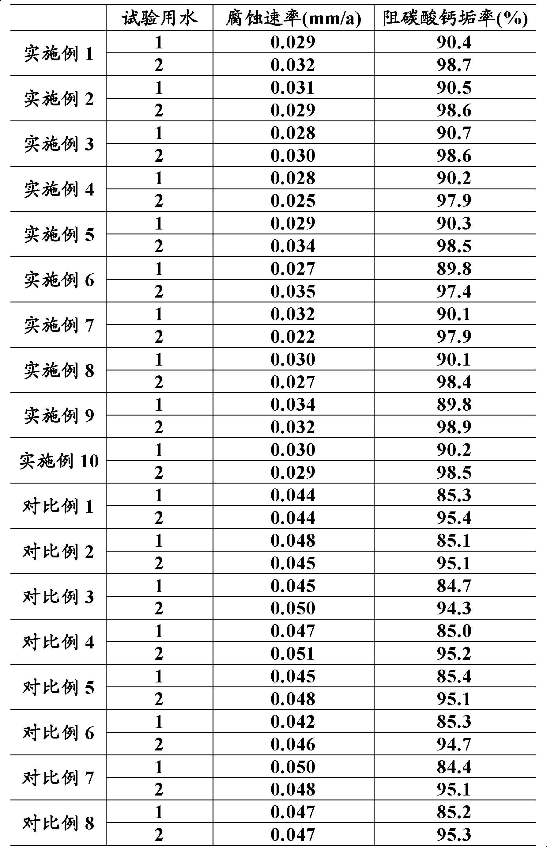 Method for processing oil leakage circulation water