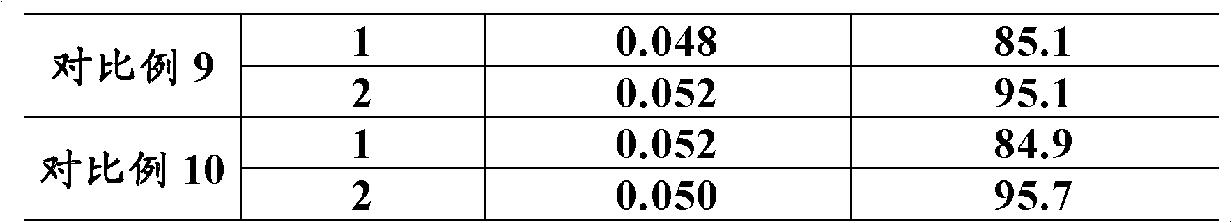 Method for processing oil leakage circulation water