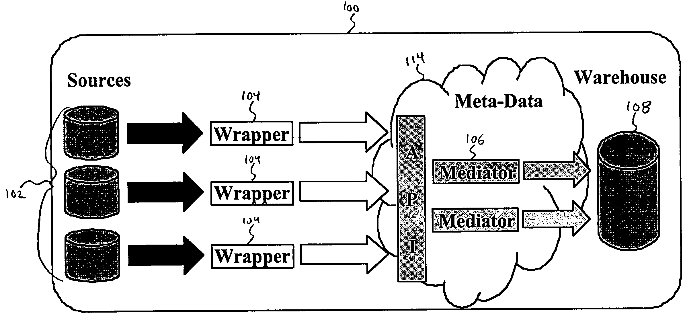 System and method for integrating and accessing multiple data sources within a data warehouse architecture