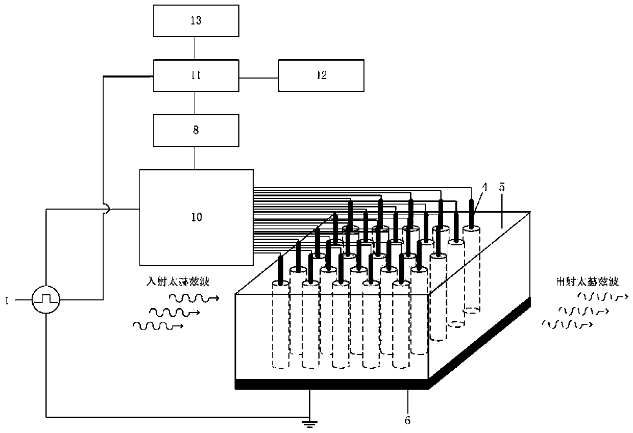 Plasma terahertz waveguide generating device