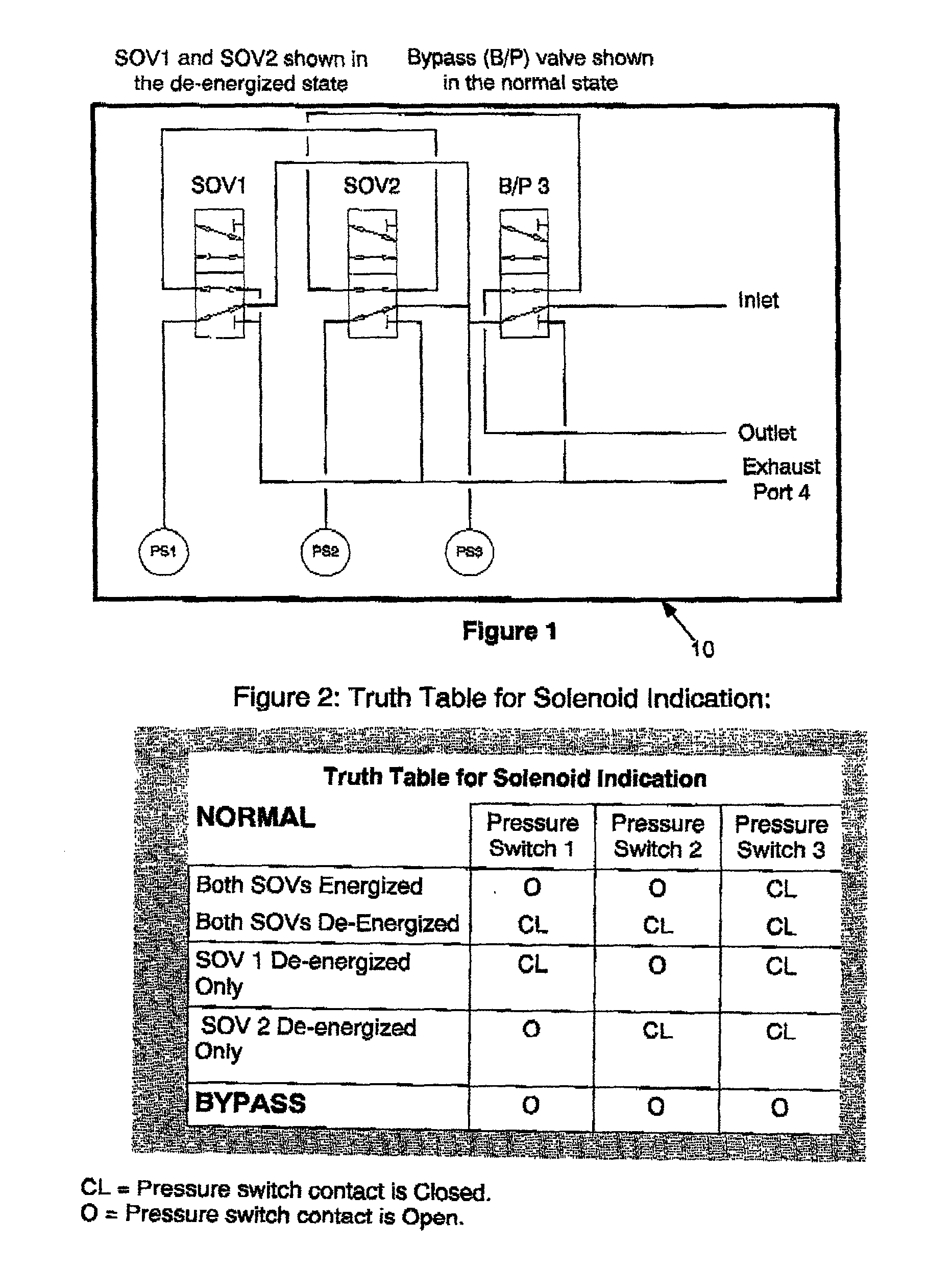 Variable function voting solenoid-operated valve apparatus and testing method therefor