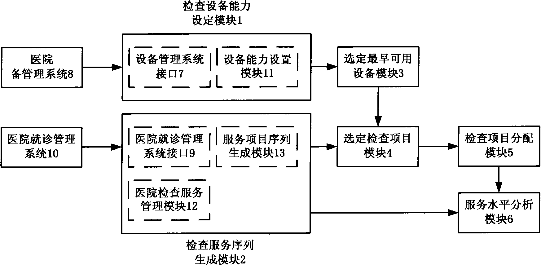 Estimation system for examining service level of hospital equipment