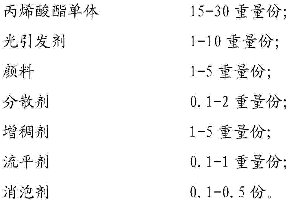 Gel polish and preparation method thereof