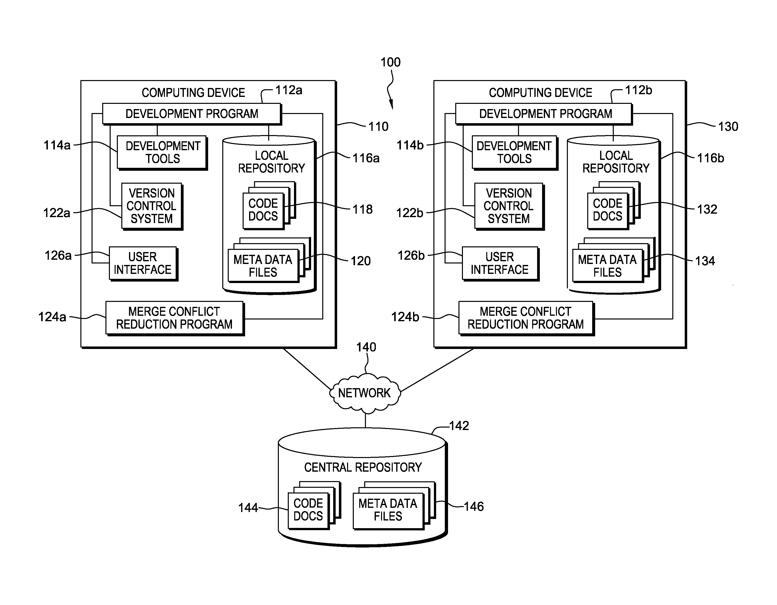 Reducing merge conflicts in a development environment