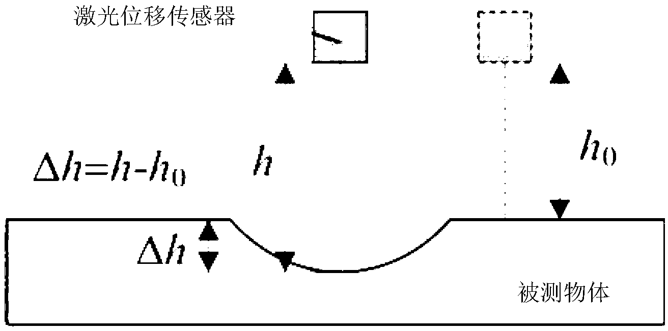 Three-dimensional reconstruction method for damaged corrosive pitting topography of metal panel