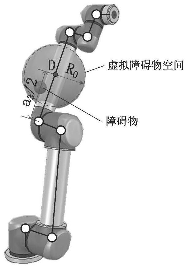 A Method of Obstacle Avoidance Based on Probing Perception of Manipulator