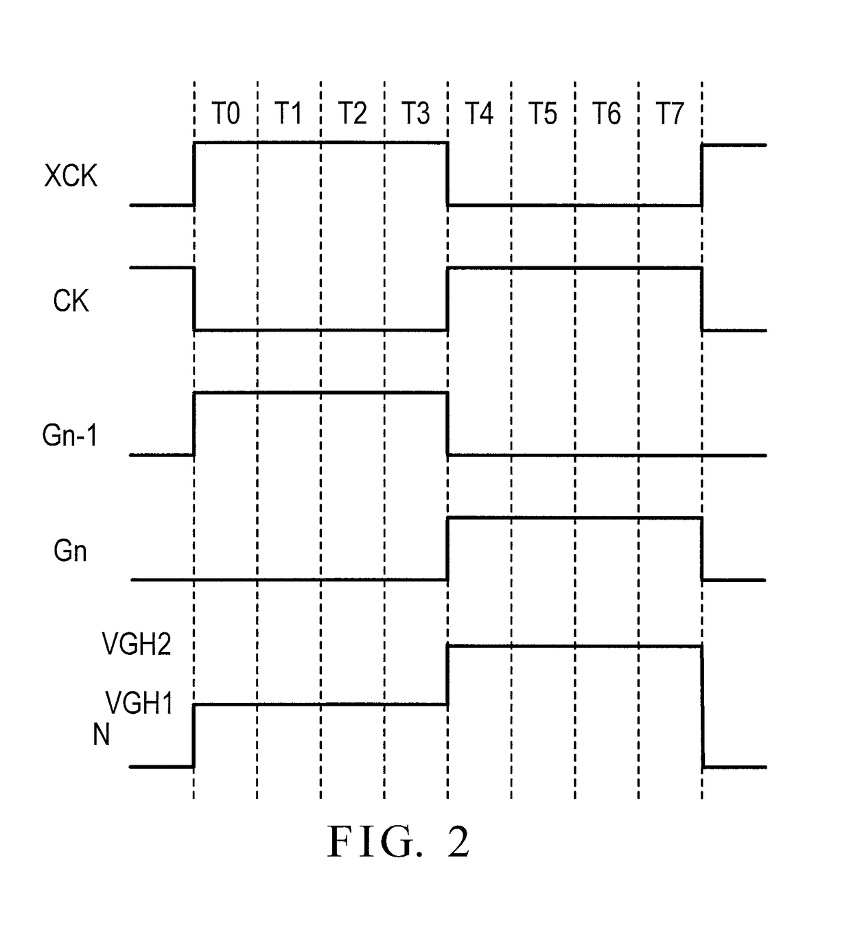 Gate line drive circuit and display device having the same