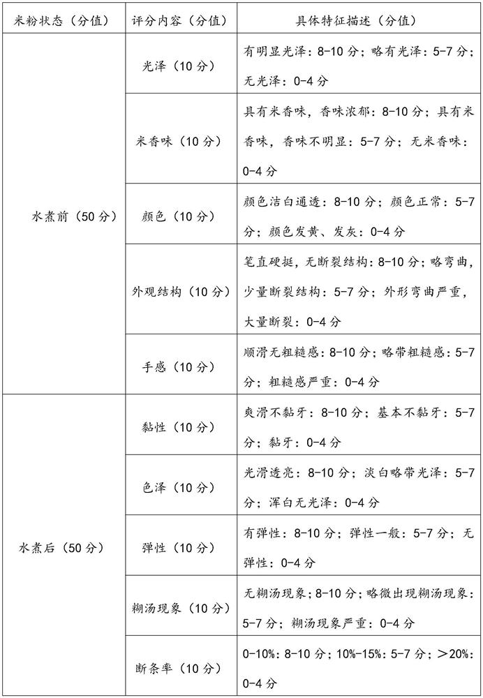 Method for simultaneously producing fresh and wet rice noodles and dry rice noodles