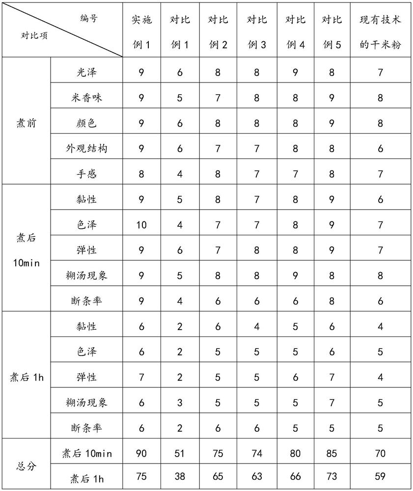 Method for simultaneously producing fresh and wet rice noodles and dry rice noodles