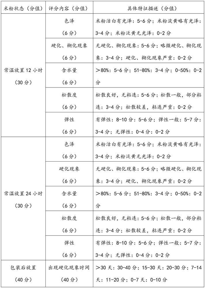 Method for simultaneously producing fresh and wet rice noodles and dry rice noodles