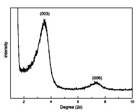 Novel environment-friendly composite stopping agent capable of preventing coal spontaneous combustion and preparing method thereof