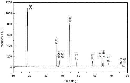 Preparation method for ternary positive electrode material of graphene composite lithium ion battery