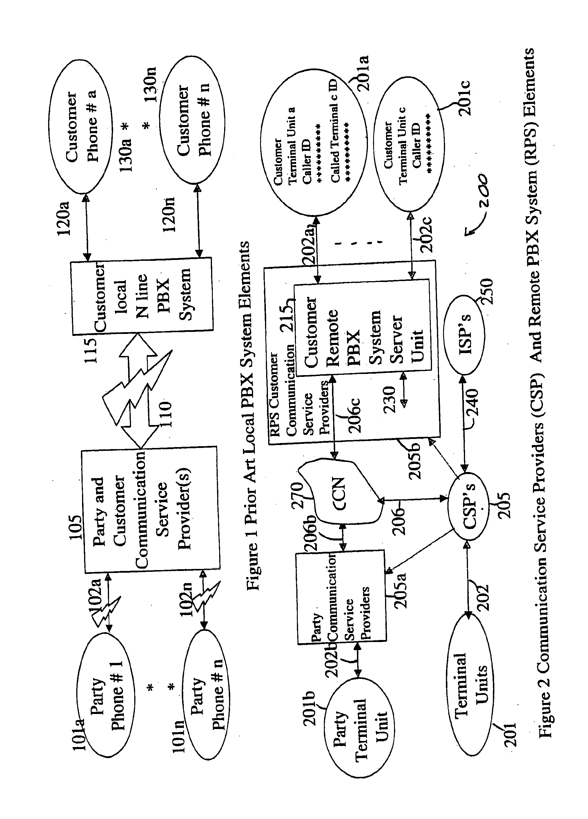 Remote PBX System and Advance Communication Terminals