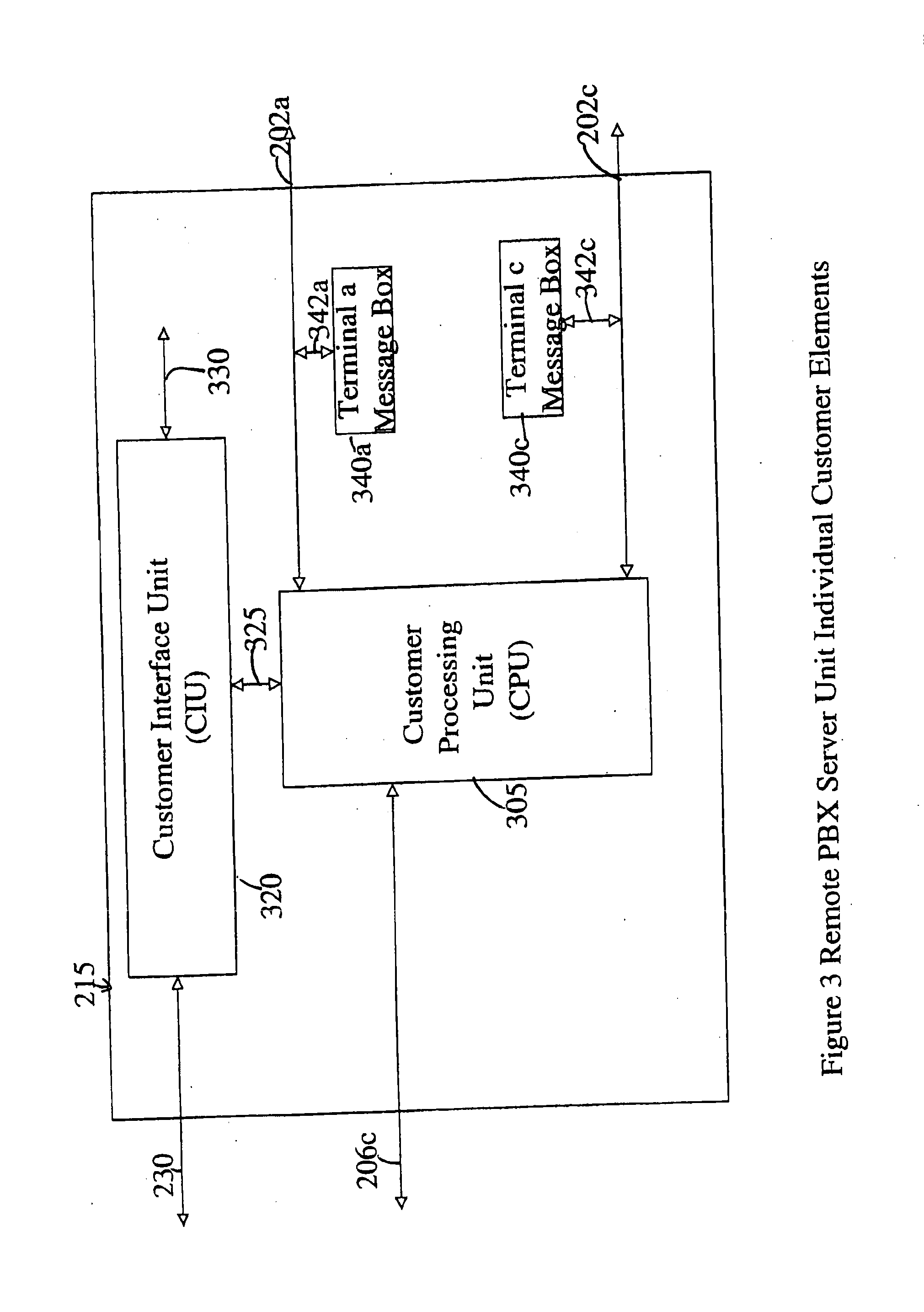 Remote PBX System and Advance Communication Terminals