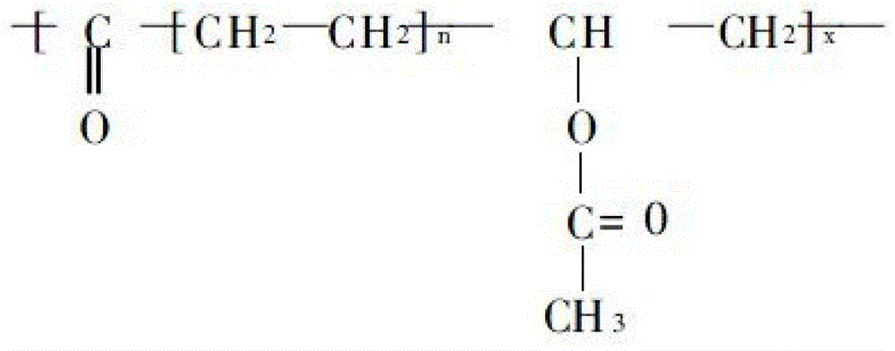 Plasticized polyvinyl chloride material and its preparation