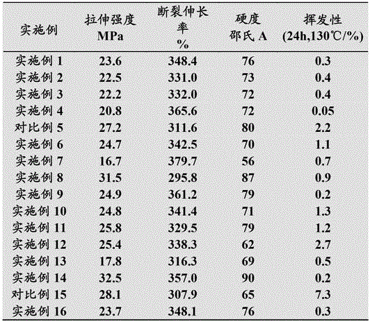 Plasticized polyvinyl chloride material and its preparation