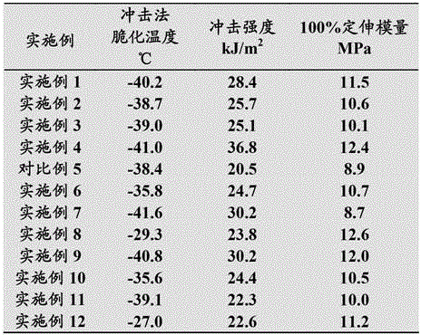 Plasticized polyvinyl chloride material and its preparation