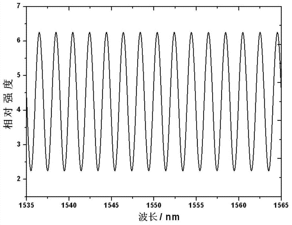 Saturable absorption optical fiber based all-fiber multi-wavelength passive Q-switched laser