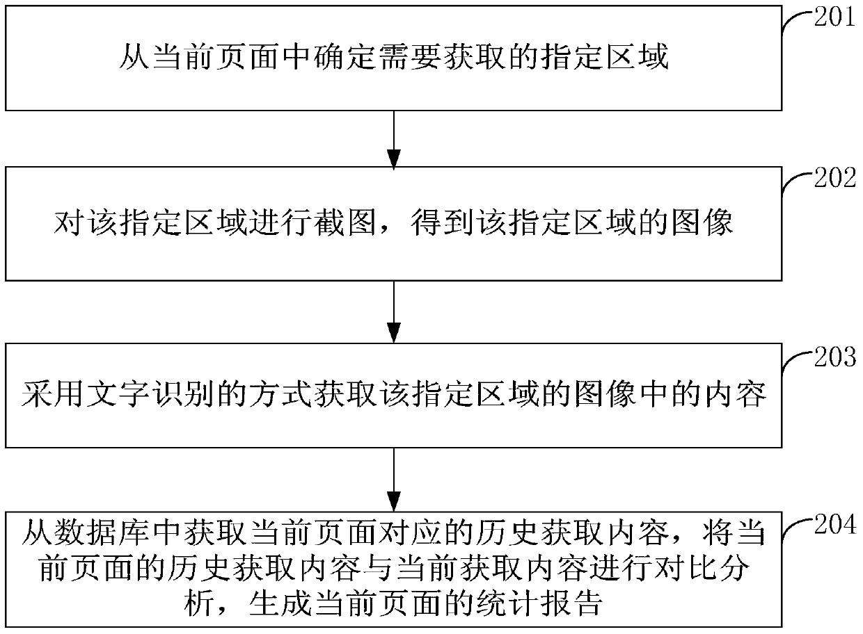 A method and device for acquiring page content